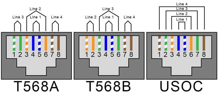 rj11 cable rj11 wiring diagram