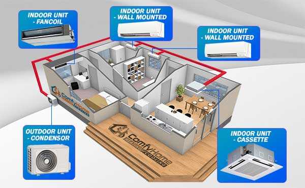 daikin mini split wiring diagram