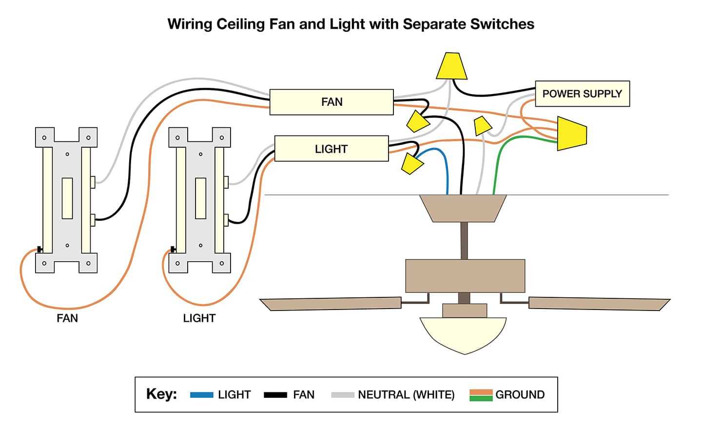 four wire motor wiring diagram