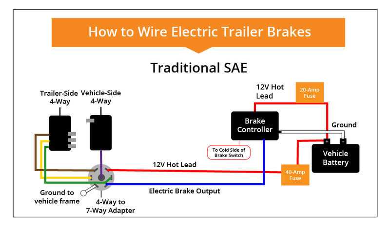 trailer brake wiring diagram