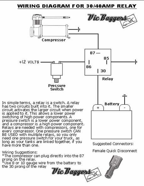 dirty air ride wiring diagram