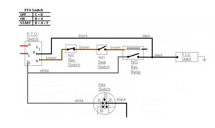 p.t.o. switch wiring diagram