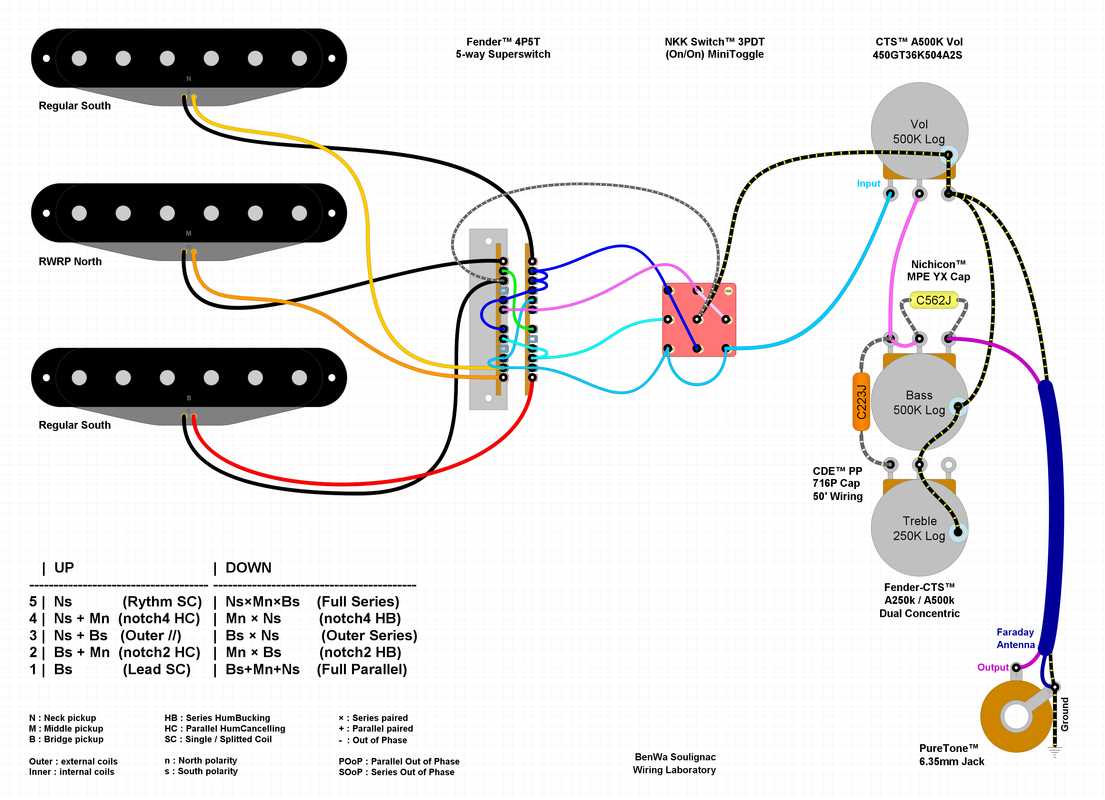 guitar nutz stratocaster wiring diagram series