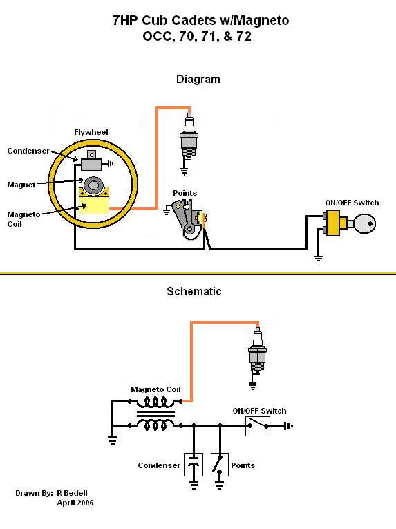 rzt 50 cub cadet wiring diagram