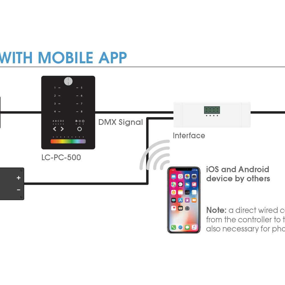 dmx wiring diagram