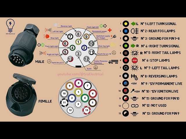 wiring diagram for 13 pin trailer plug