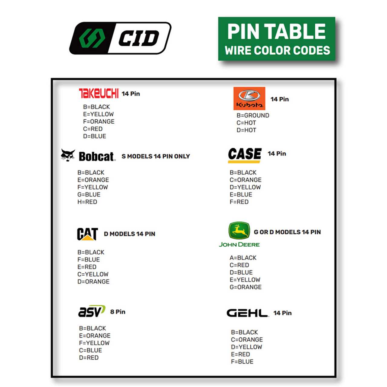 bobcat 14 pin connector wiring diagram