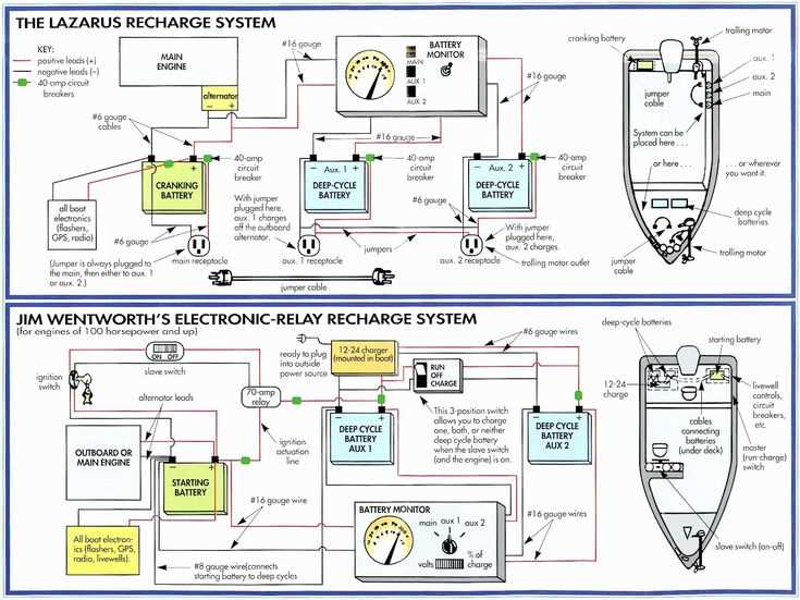 bayliner ignition switch wiring diagram