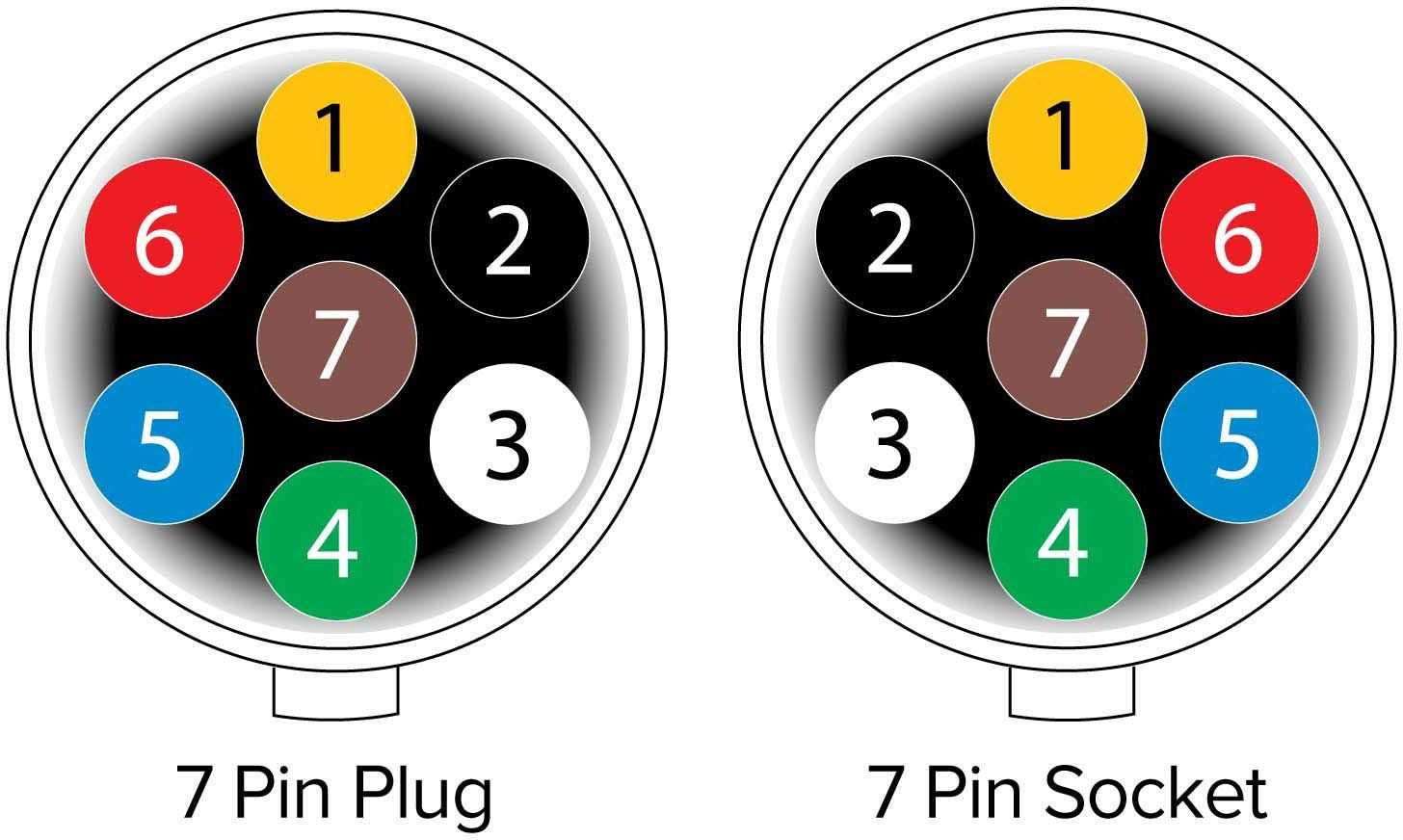 wiring diagram on trailer plug