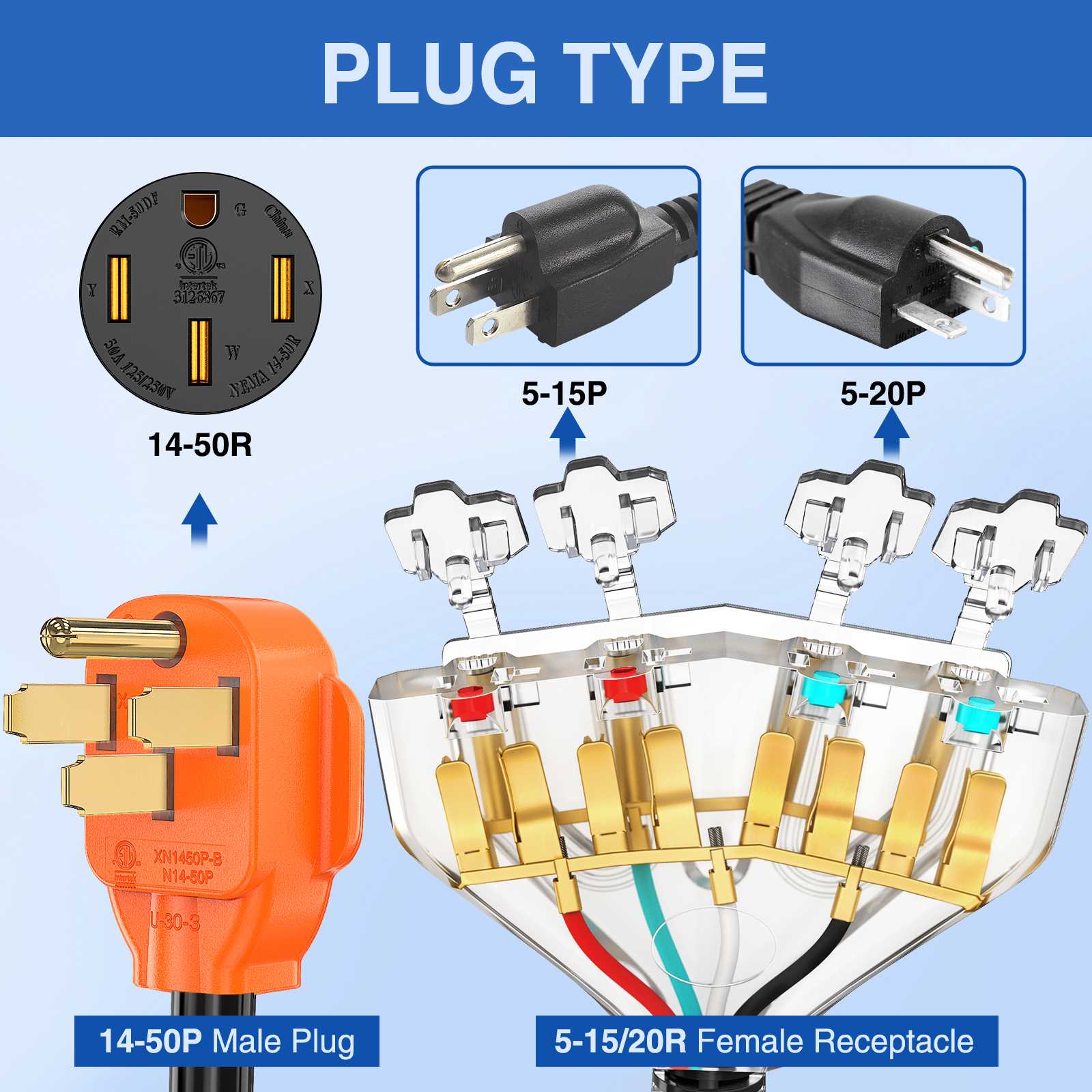 rv 50 amp plug wiring diagram