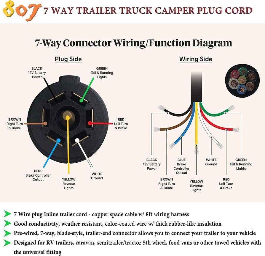 hopkins 7 pin trailer wiring diagram with brakes