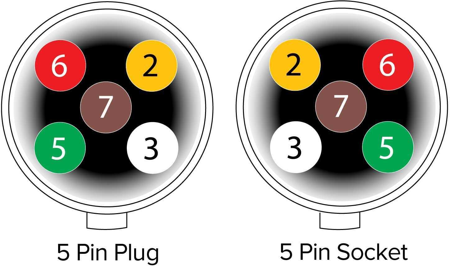 wiring diagram for a 5 pin trailer plug