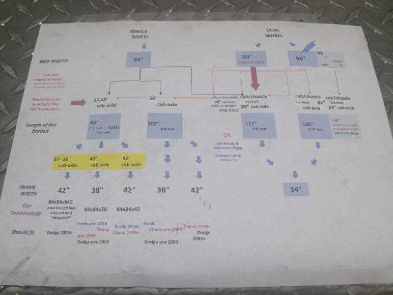 bradford built flatbed wiring diagram