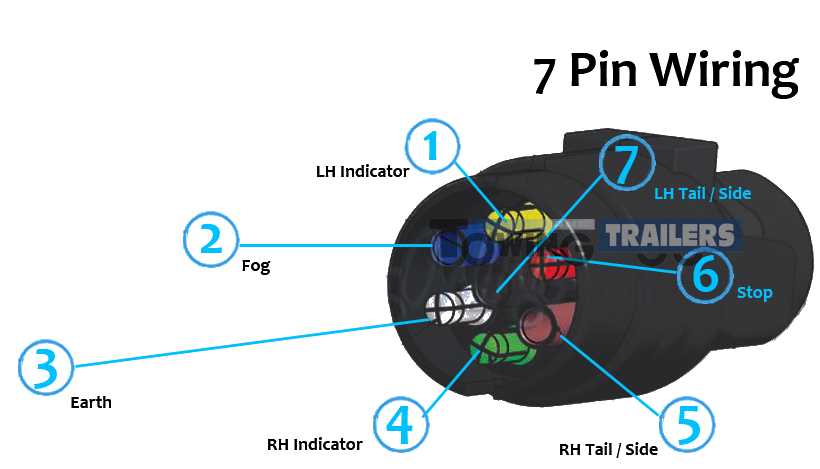 3 pin trailer plug wiring diagram