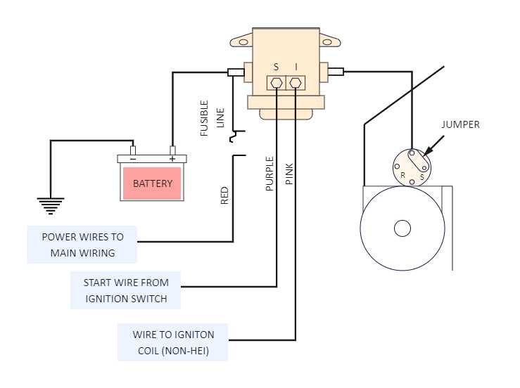 wiring diagram for chevy starter