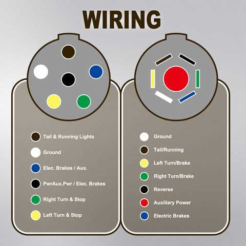 trailer light wiring diagram 6 pin