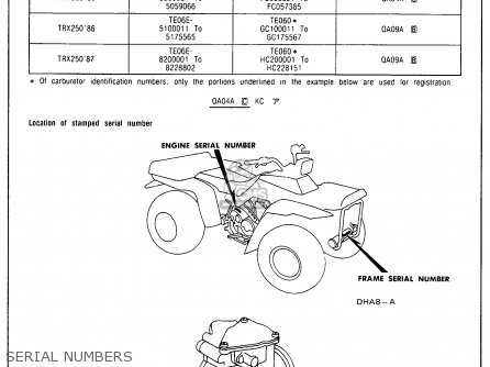 1986 honda fourtrax 250 wiring diagram