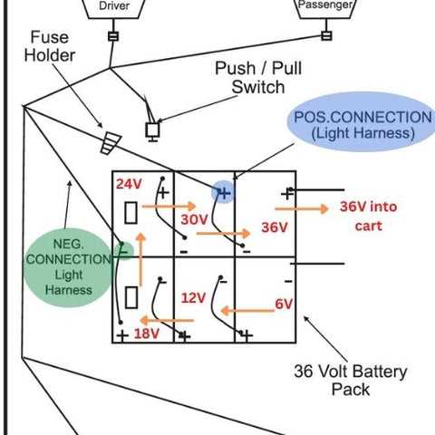 club car gas wiring diagram