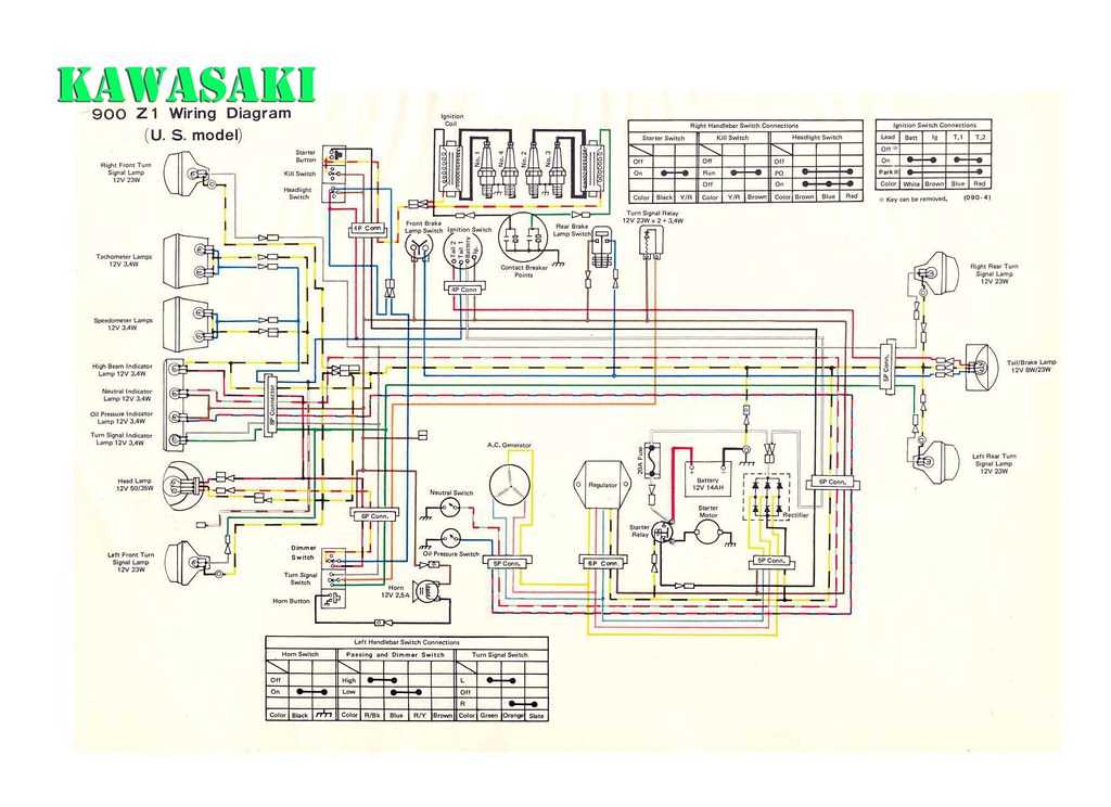 free kawasaki wiring diagrams