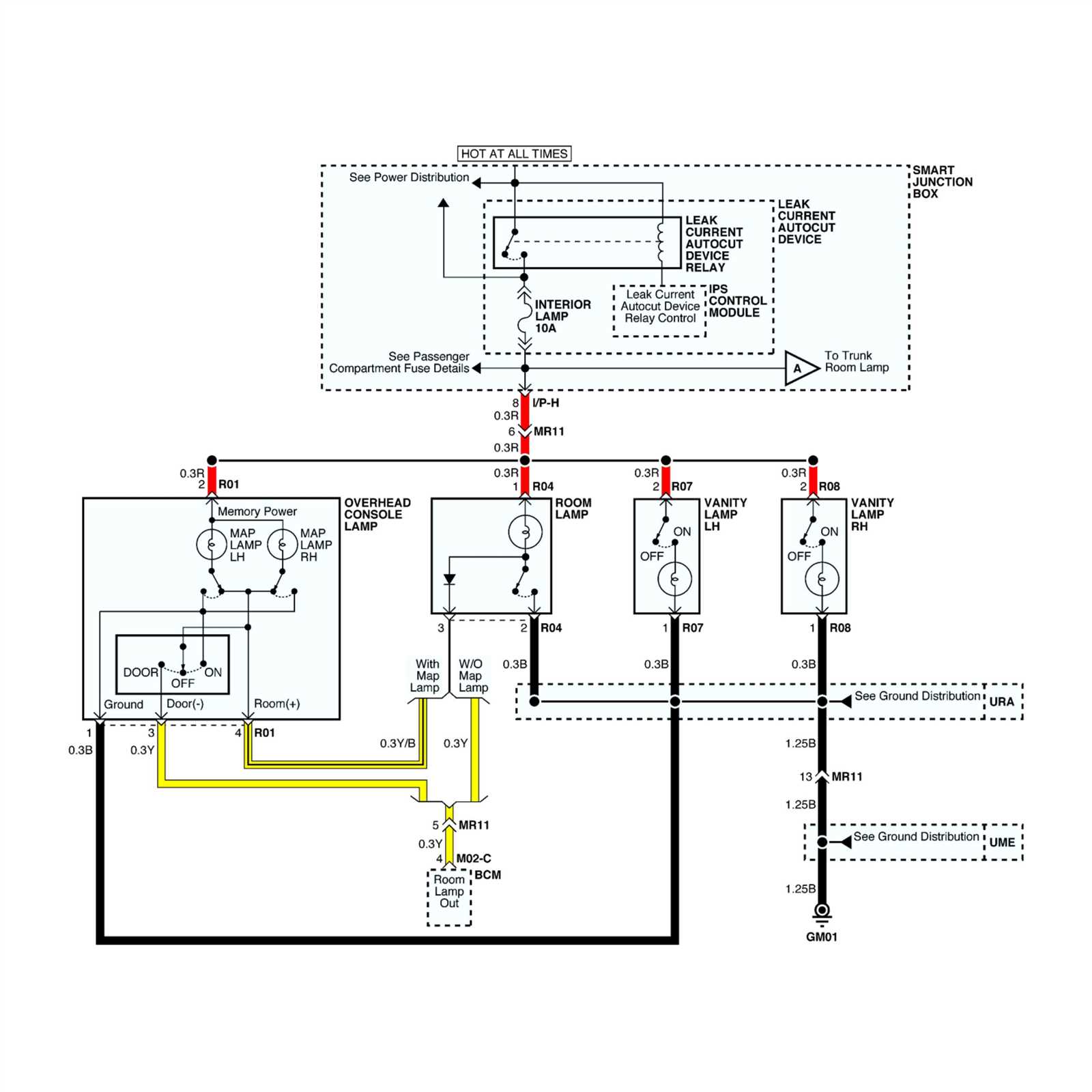 2003 gmc envoy stereo wiring diagram