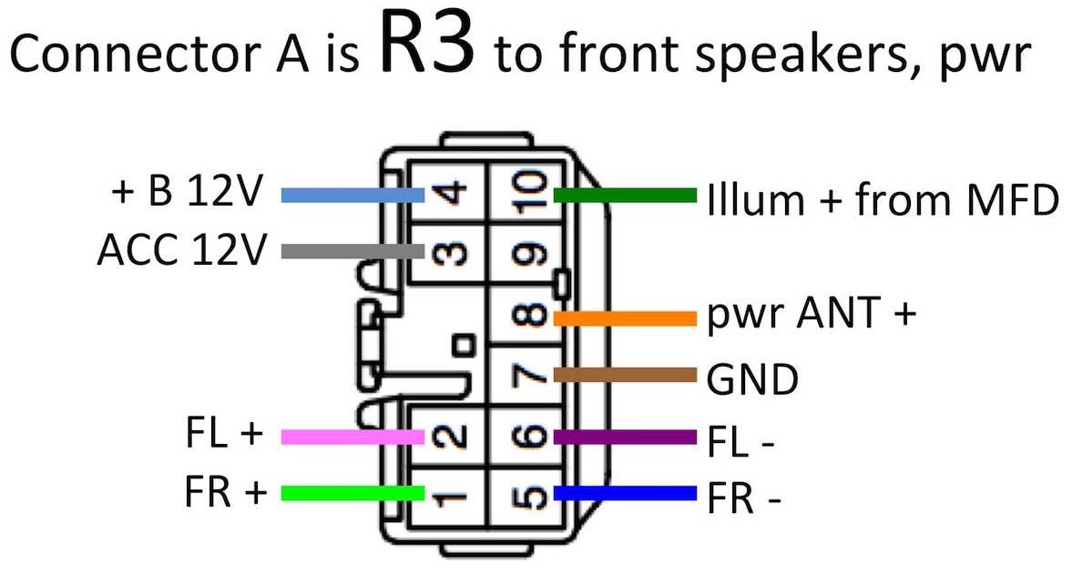 steering wheel control wiring diagrams