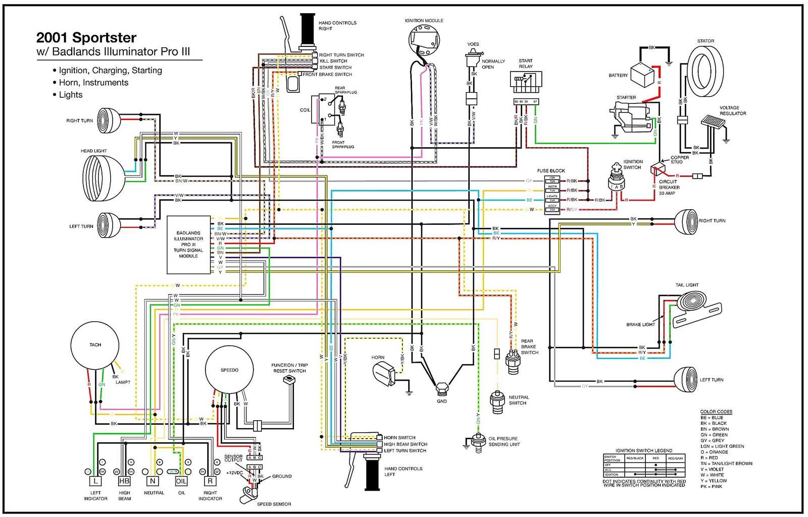 softail harley wiring diagrams simple