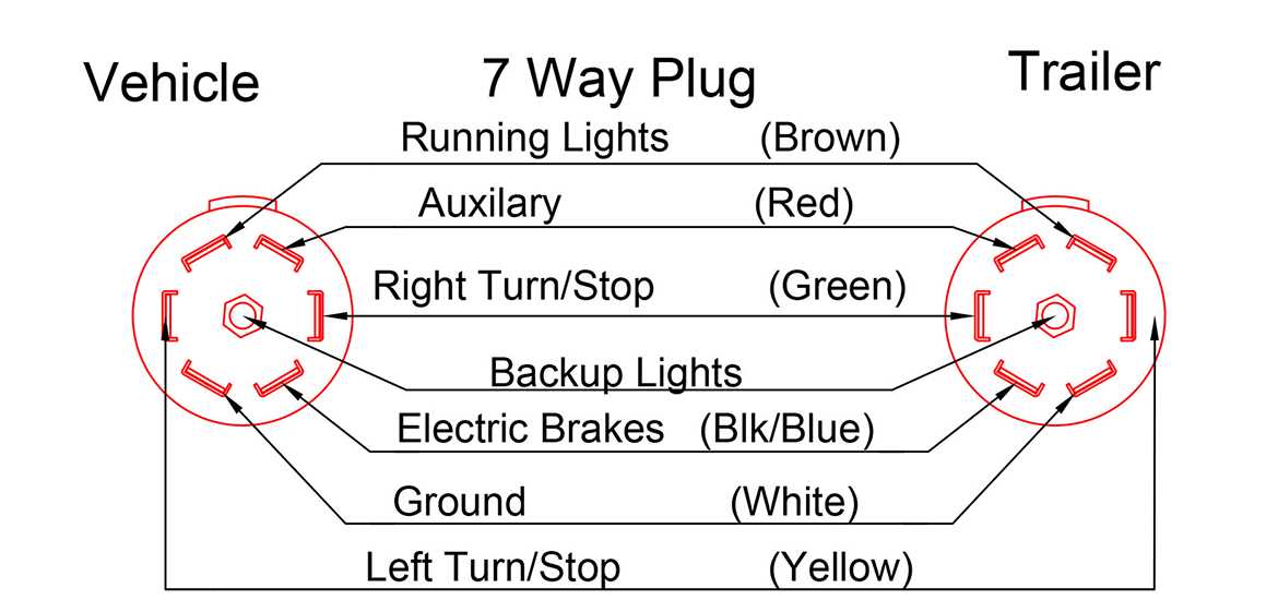 wiring utility trailer diagram