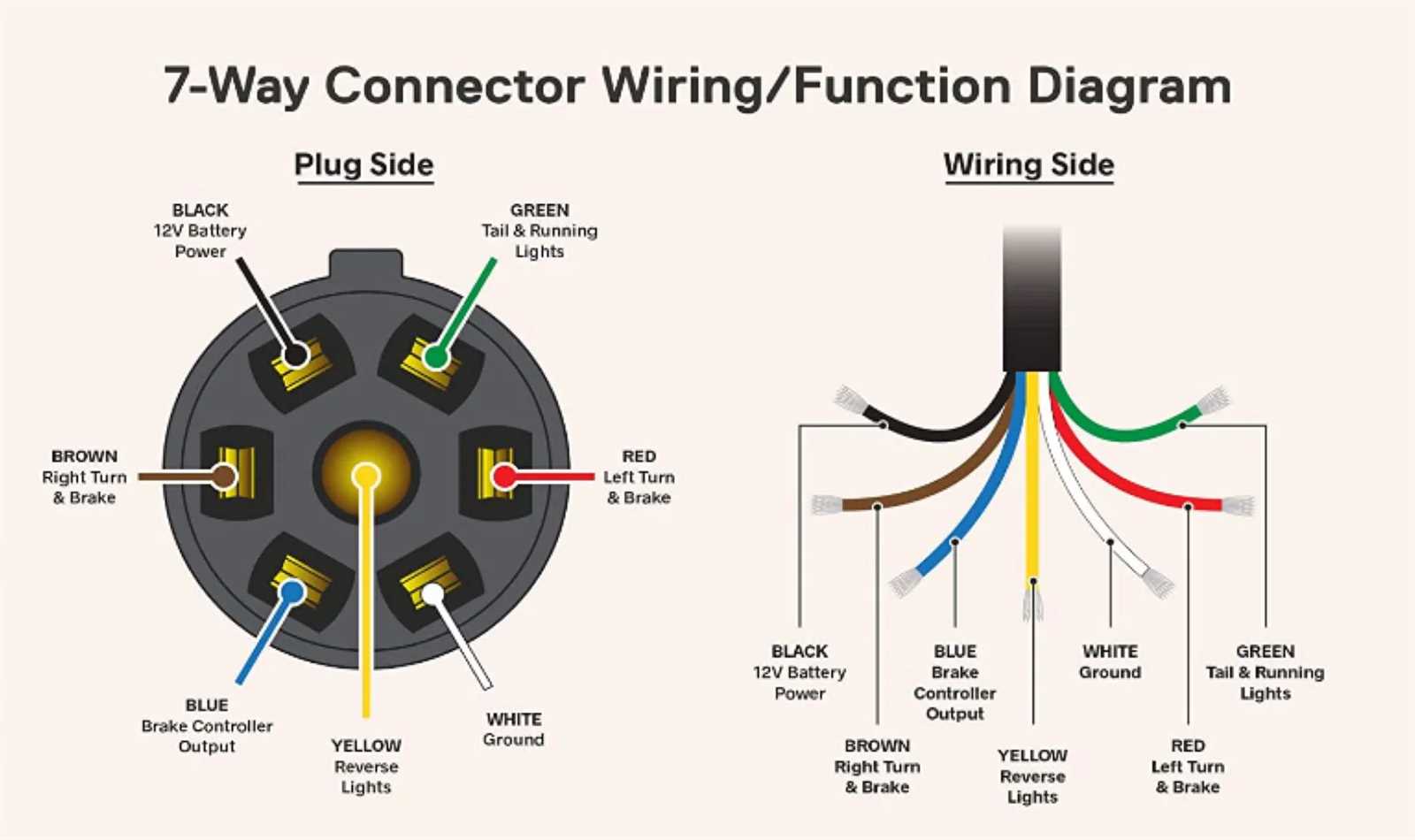 wiring diagram electric trailer brakes