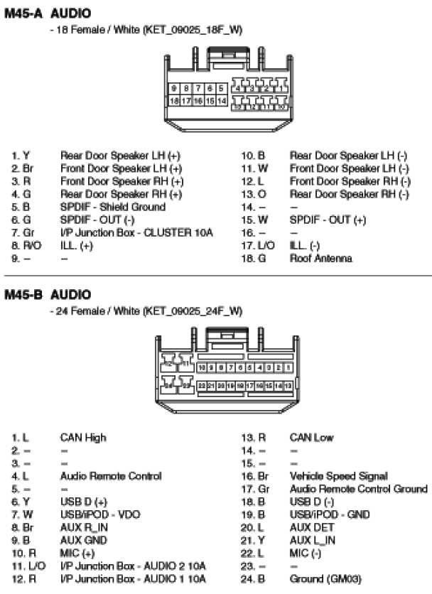 2010 mazda 3 radio wiring diagram