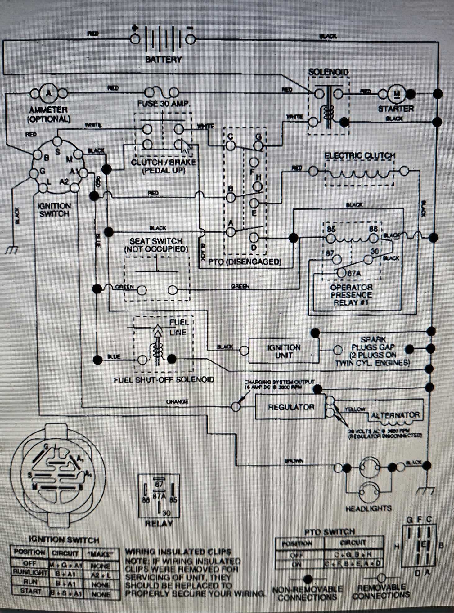 cub cadet pto switch wiring diagram