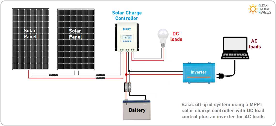 24 volt solar panel wiring diagram