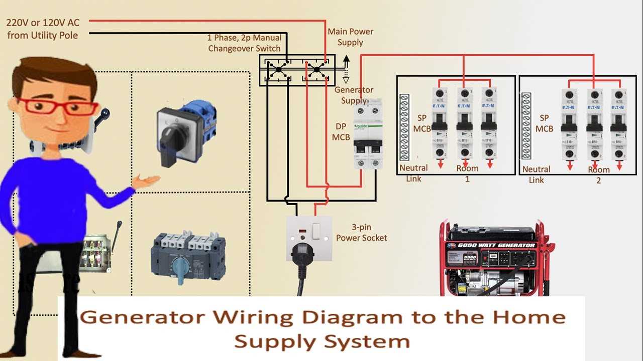 240v generator wiring diagram