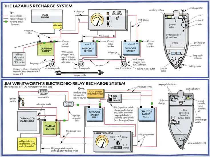 24v battery wiring diagram