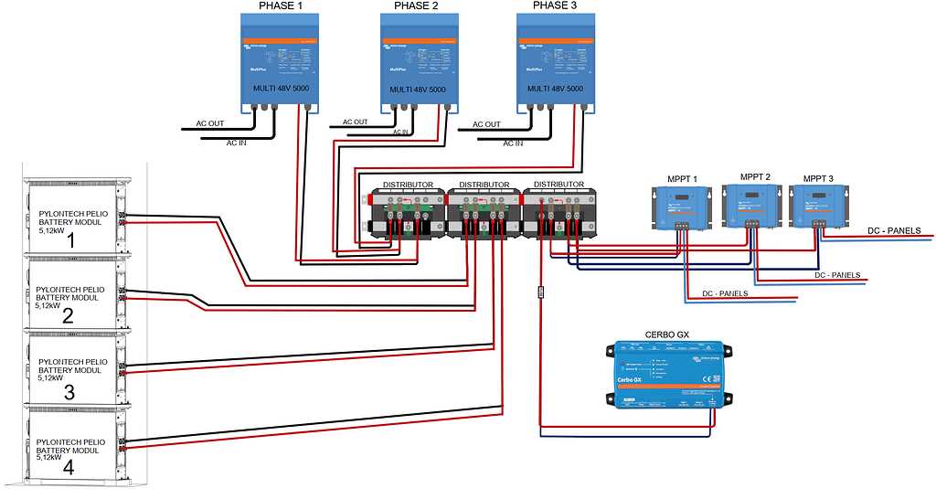 3 phase diagram wiring