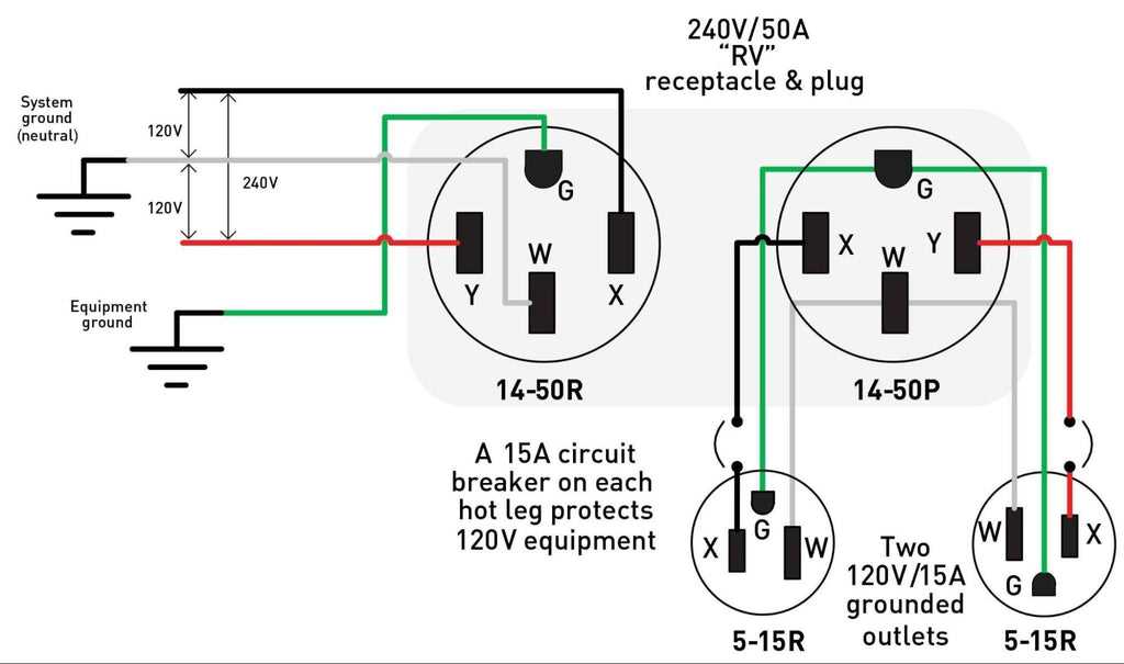 3 prong 30 amp plug wiring diagram