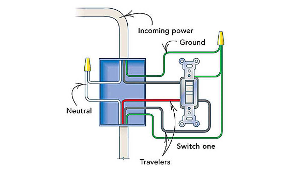 3 way switch wiring diagram power at switch