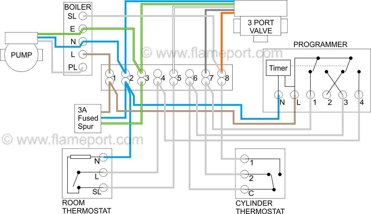 3 way valve wiring diagram