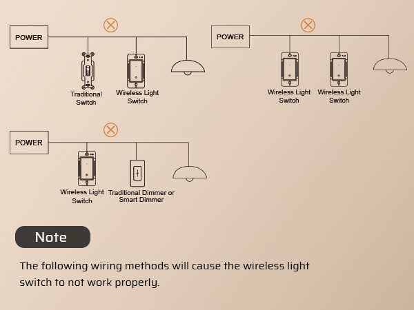 3 way wiring diagram power at light