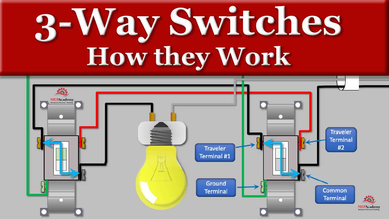 3 way wiring diagrams for switches