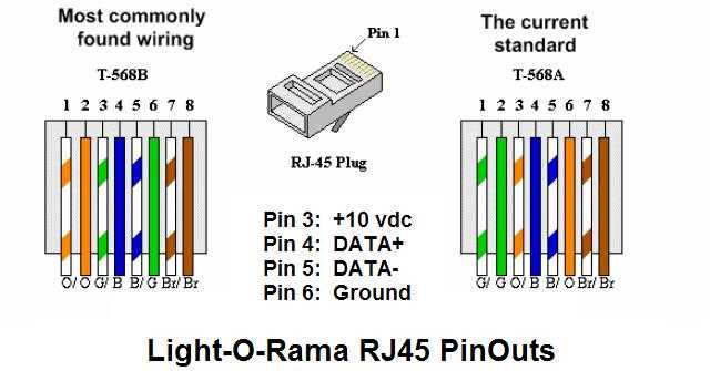 3 pin dmx wiring diagram