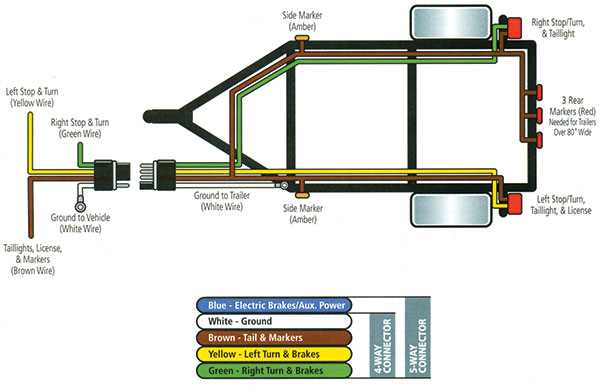 3 pin trailer plug wiring diagram