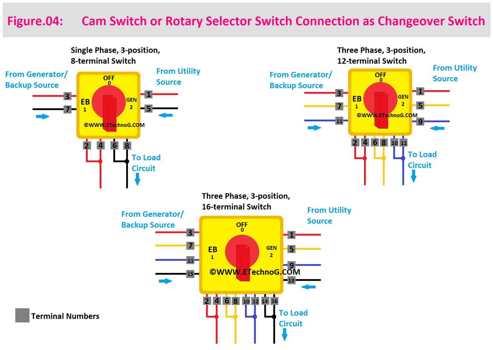 3 position rotary switch wiring diagram