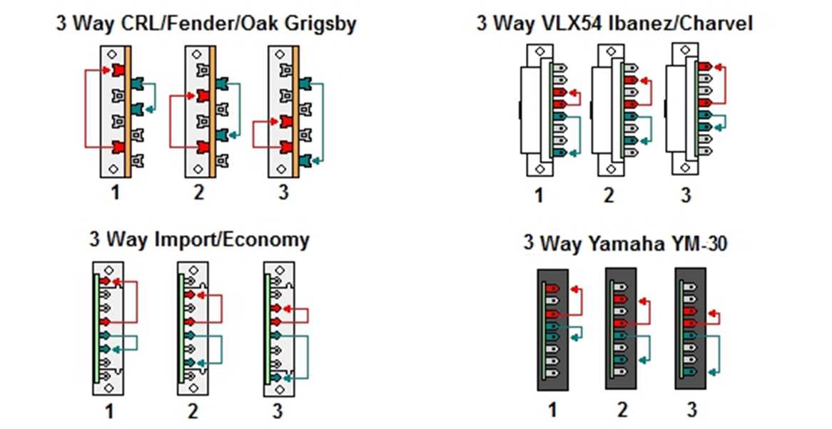 3 way guitar switch wiring diagram