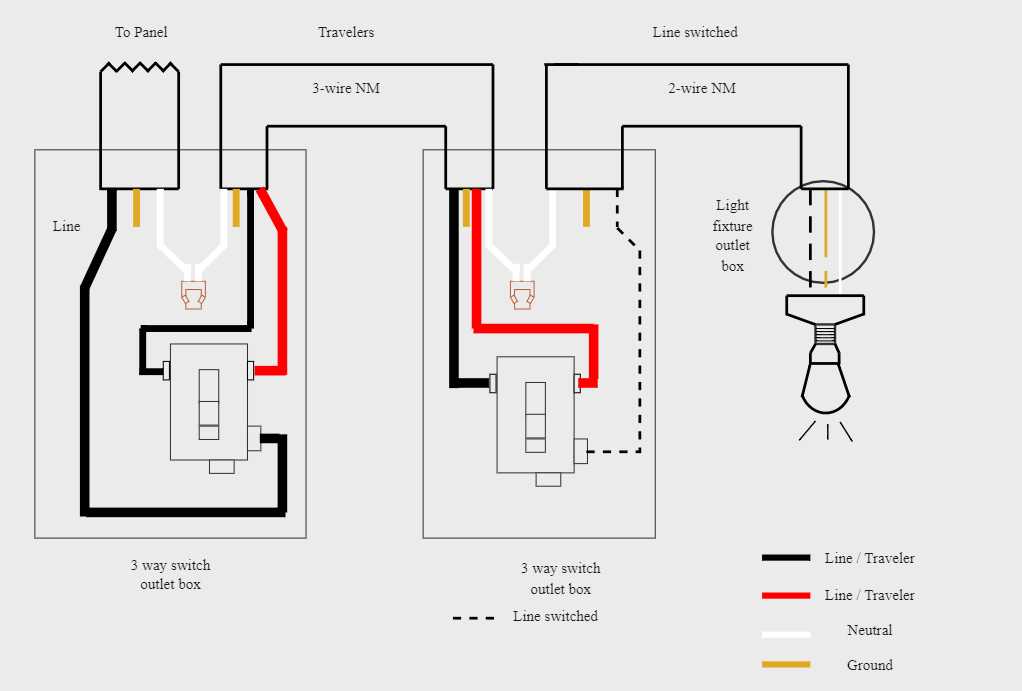 3 way light switch wiring diagram