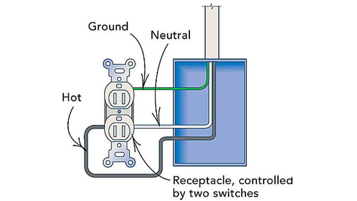 3 way switch wiring diagram with outlet