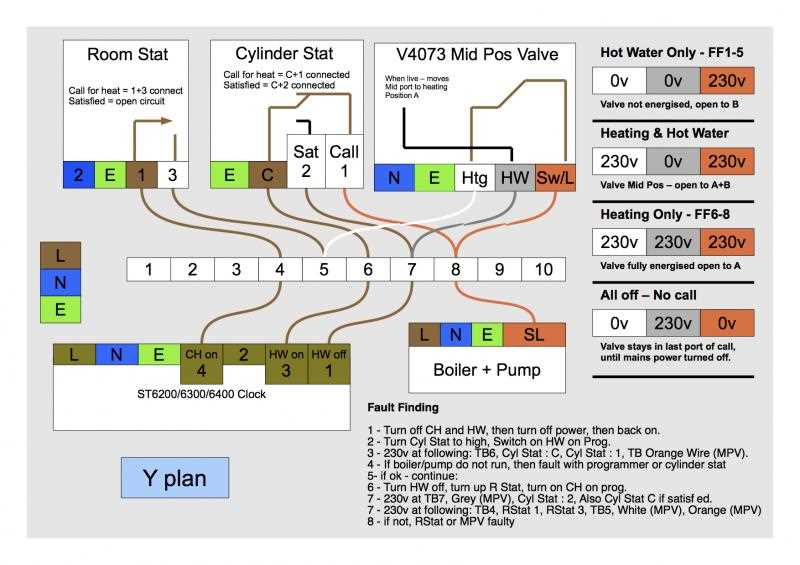 3 way valve wiring diagram