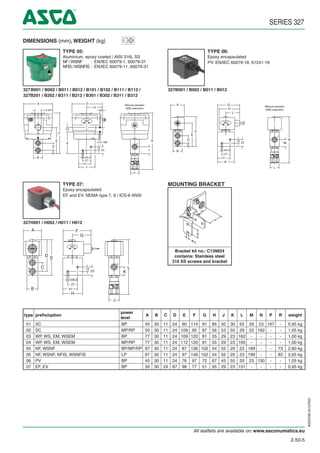 3 wire asco solenoid valve wiring diagram