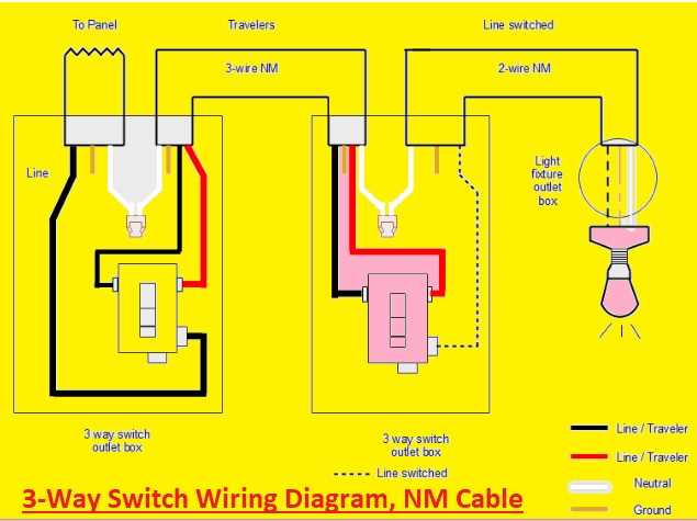 3 wire outlet wiring diagram