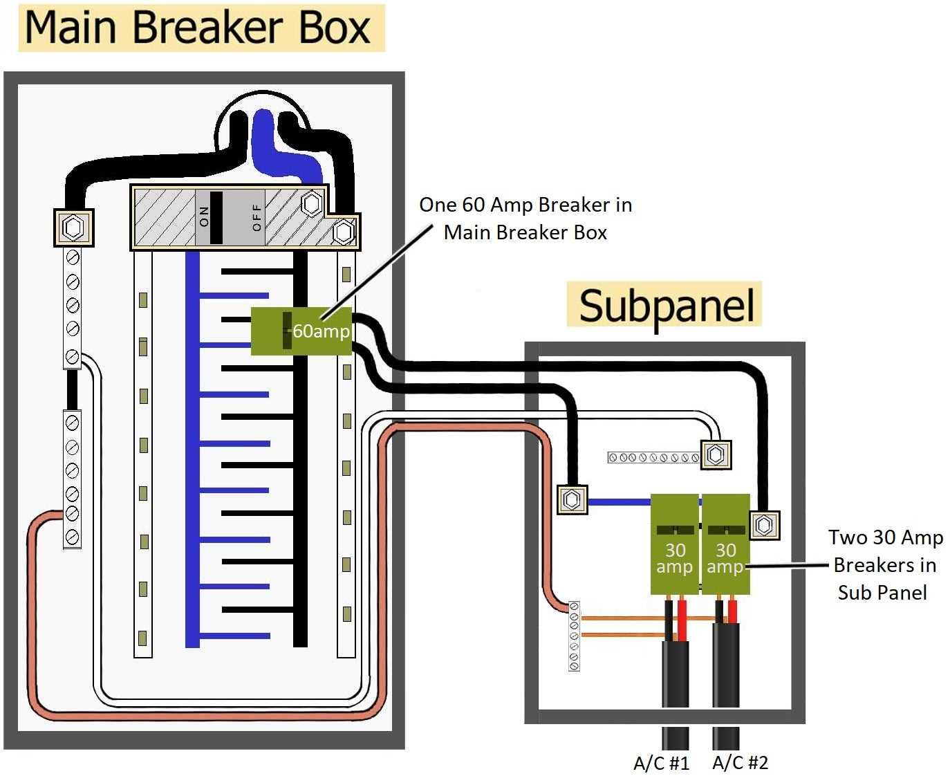 30 amp disconnect wiring diagram