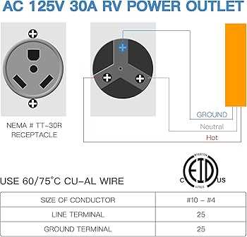 30 amp rv plug wiring diagram